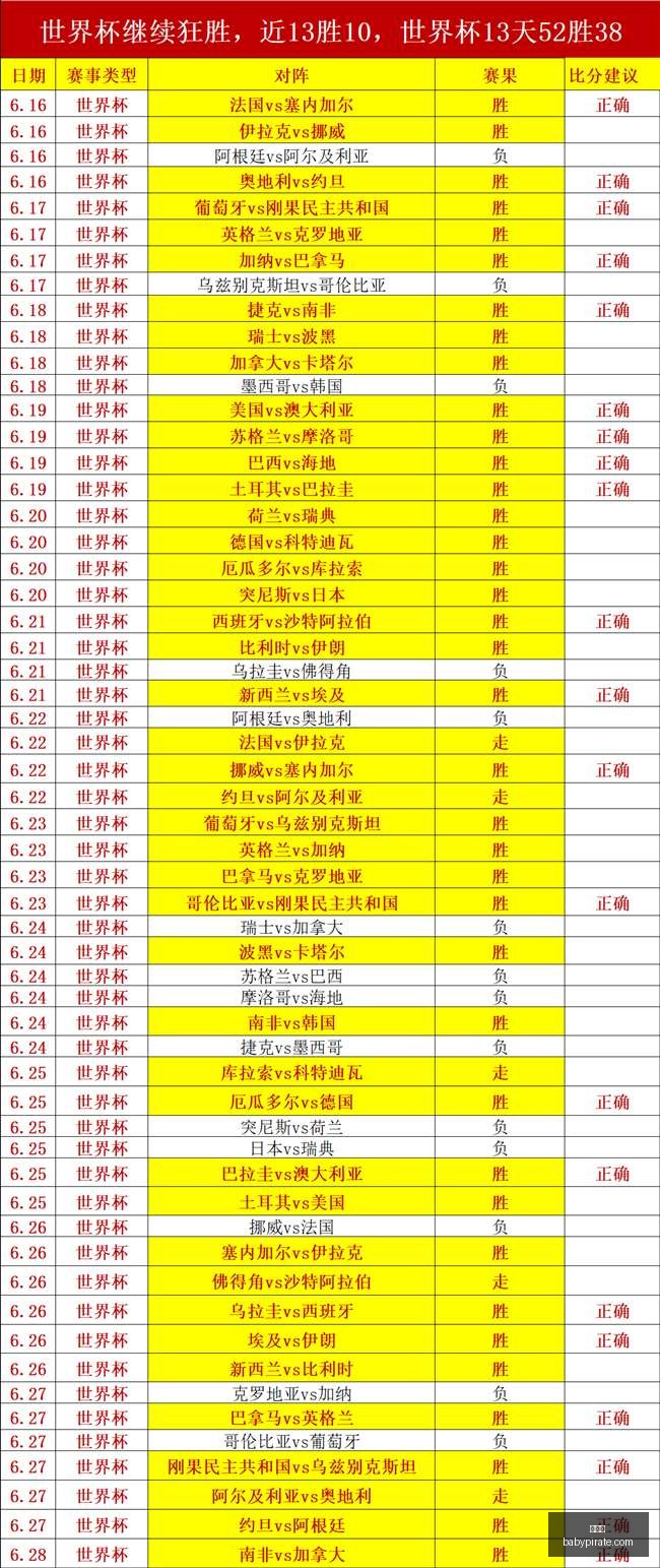 世界杯,强淘汰赛解,加拿大队表,世界杯,足球赛事,2023世界杯,世界杯赛程,世界杯新闻,世界杯历史,体育盛会,足球比赛,世界足球