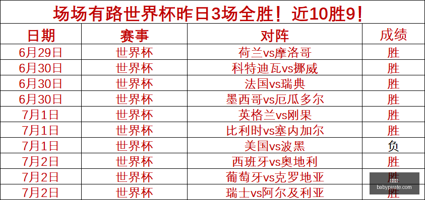 世界杯,足球赛事,2023世界杯,世界杯,足球赛事,2023世界杯,世界杯赛程,世界杯新闻,世界杯历史,体育盛会,足球比赛,世界足球