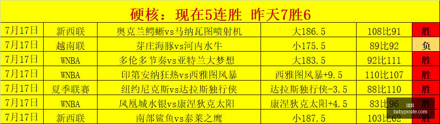 世界杯,足球赛事,2023世界杯,世界杯,足球赛事,2023世界杯,世界杯赛程,世界杯新闻,世界杯历史,体育盛会,足球比赛,世界足球