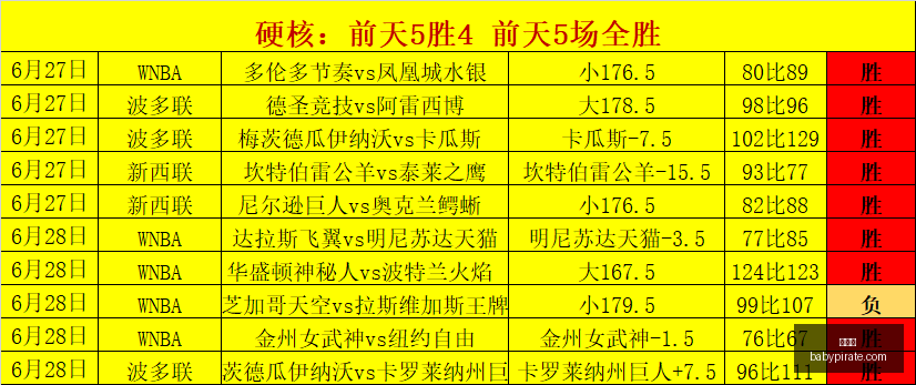 世界杯,足球赛事,2023世界杯,世界杯,足球赛事,2023世界杯,世界杯赛程,世界杯新闻,世界杯历史,体育盛会,足球比赛,世界足球