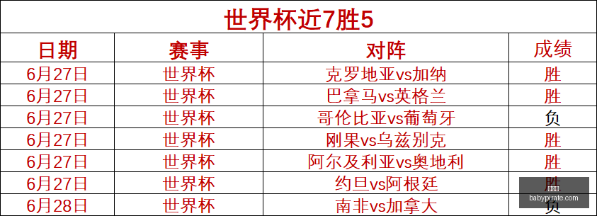 世界杯,足球赛事,2023世界杯,世界杯,足球赛事,2023世界杯,世界杯赛程,世界杯新闻,世界杯历史,体育盛会,足球比赛,世界足球