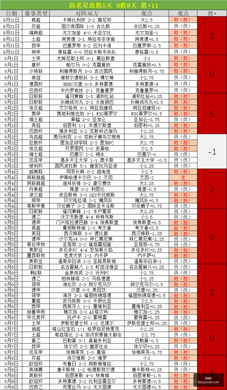 荷乙赛事分,芬洛对决,潜在胜利契,九游体育,九游体育官网,九游体育app,九游体育平台
