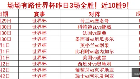 世界杯 105723 9